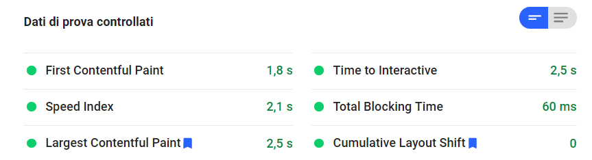 Parametri Google Speed Insights
